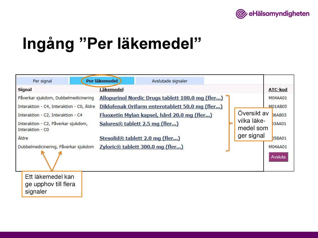 Elektroniskt Expertst D Ees Fl De Webbgr Nssnitt Apotek Ppt Ladda Ner